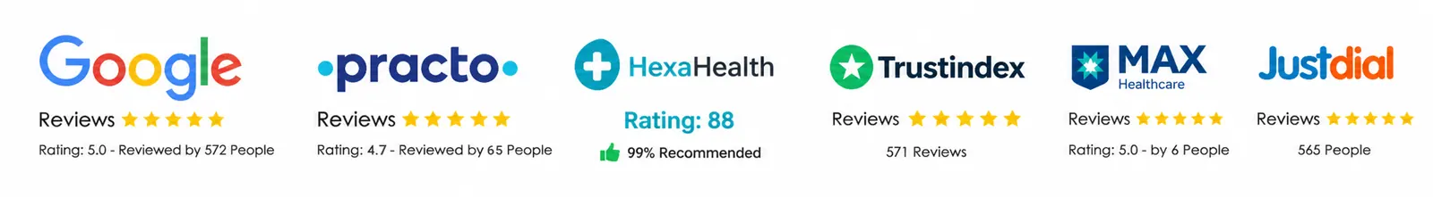 Genova Clinic reviews: Google 5.0, Practo 4.7, HexaHealth 88, JustDial 610, Trustindex 610